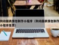 阜新狗动图表情包制作小程序（狗动图表情包制作小程序免费）